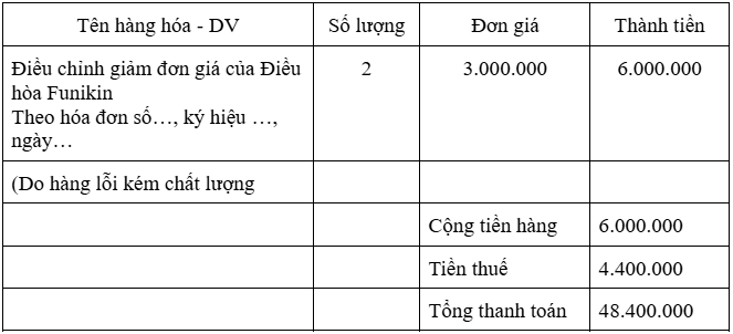 hạch toán giảm giá hàng bán