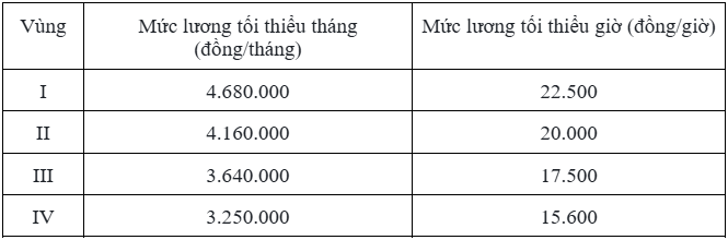 hạch toán lương