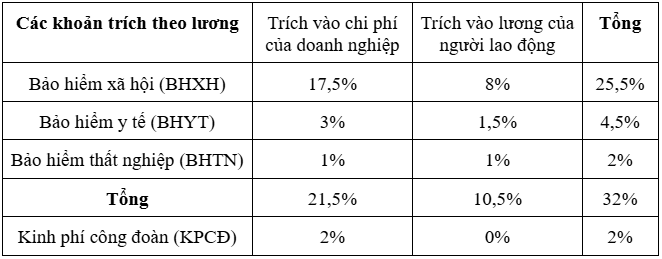 hạch toán lương